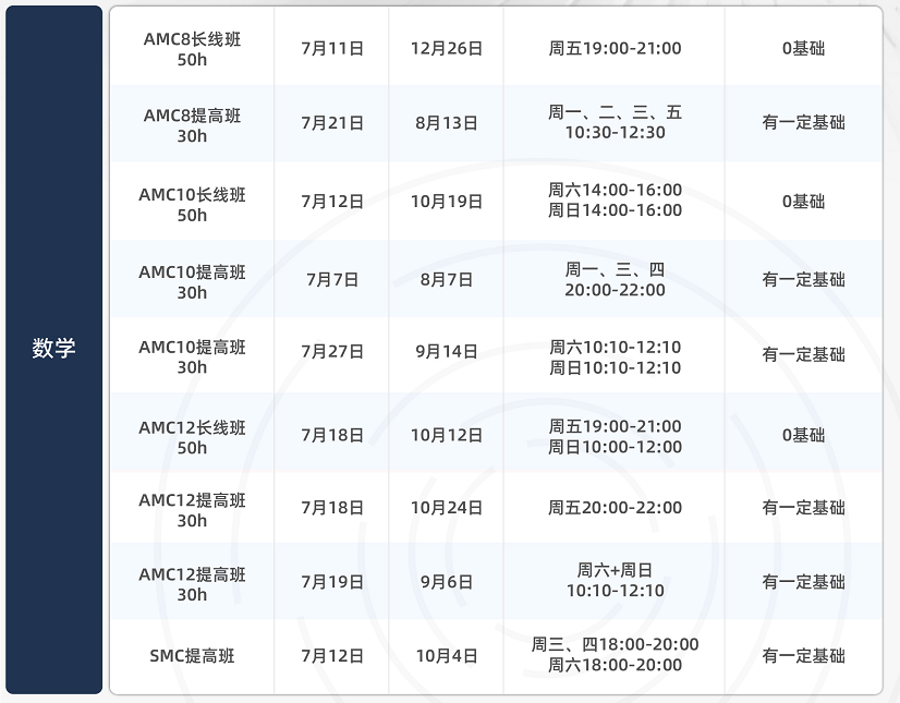 一文说透热门赛事AMC、HiMCM等适合分别在什么时候参加？