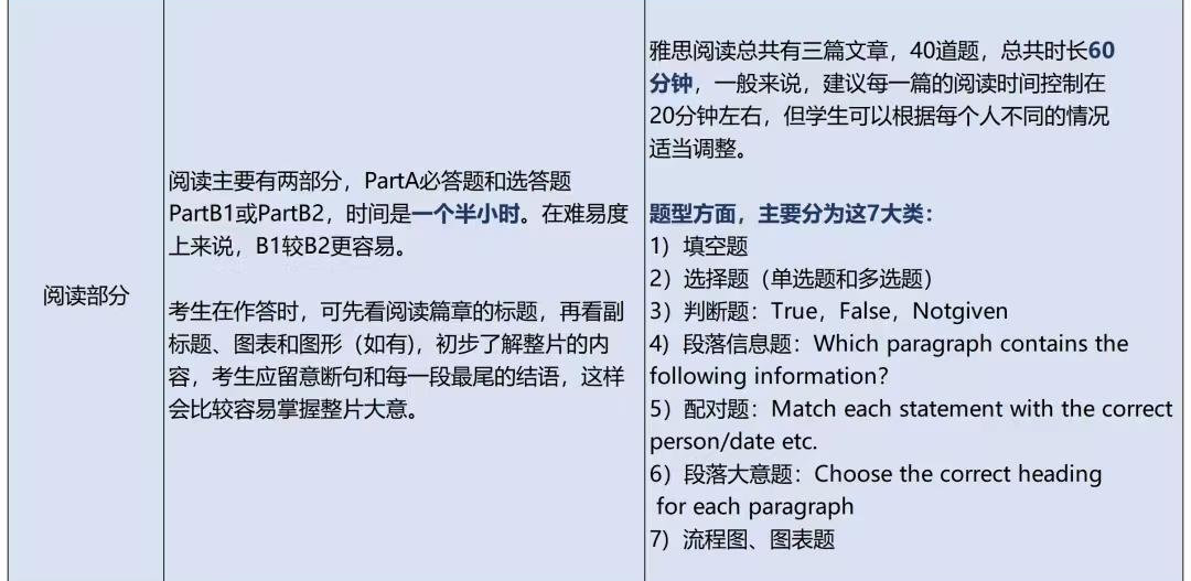 DSE新生必看，DSE英文与雅思难度对比？转轨DSE有必要学习雅思吗？