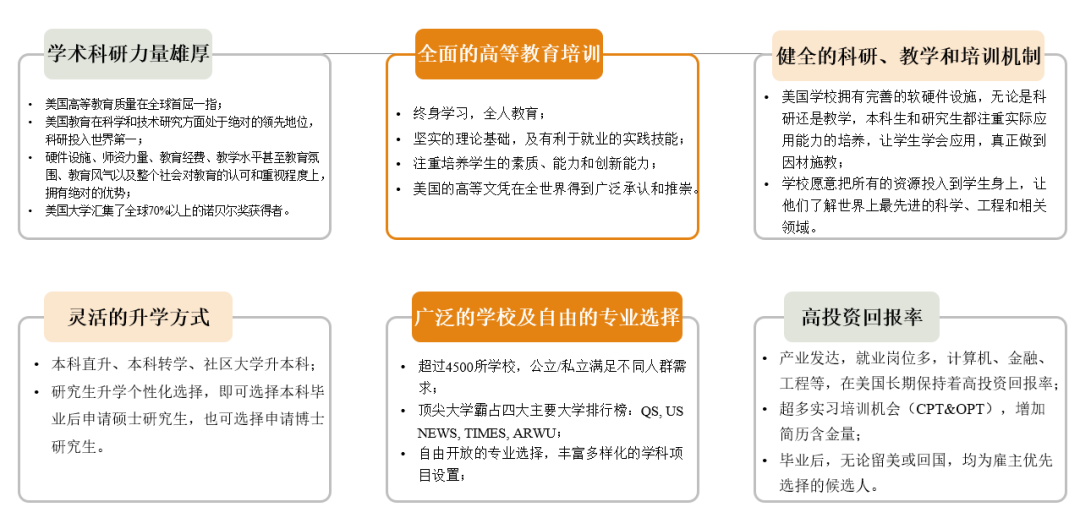 2025年高考后美国本科申请攻略