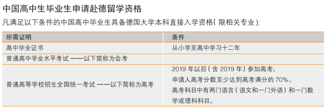 德国留学丨2025年高考后德国本科申请攻略