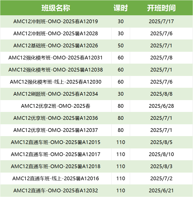 AMC12培训班课介绍：课程大纲/班型/师资/费用（AMC12培训暑期热报中）