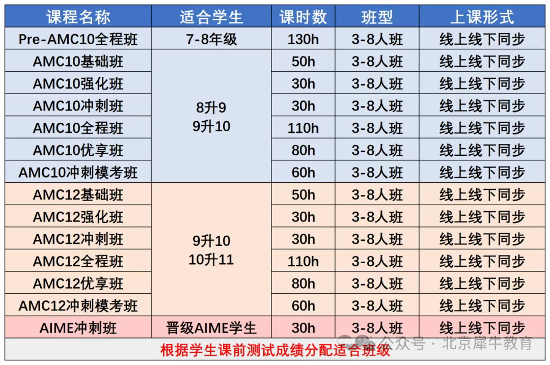给IGCSE学生备考AMC10数学竞赛的建议！暑假AMC10&IGCSE培训课程！
