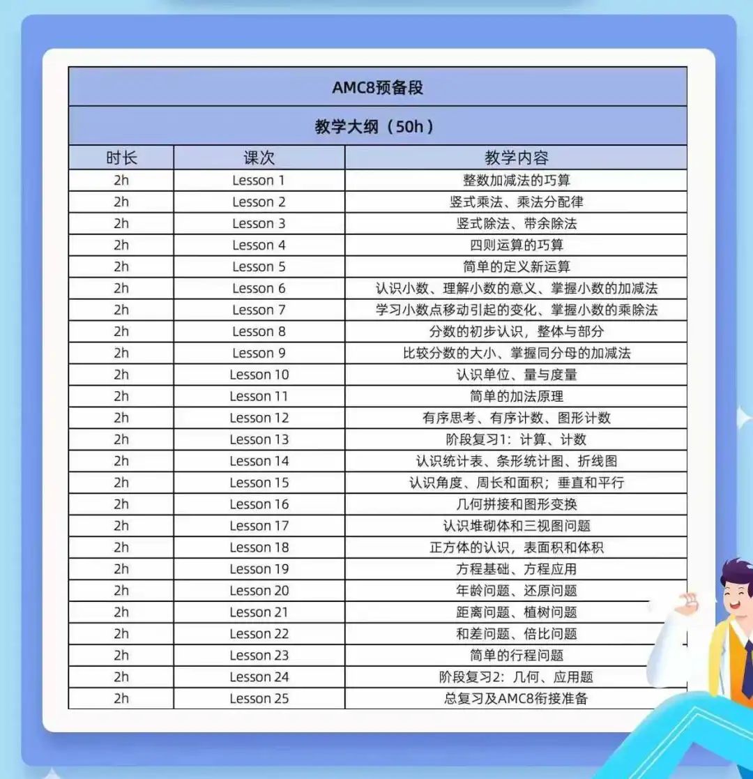 2-3年级备考AMC8竞赛 推荐这个AMC8竞赛预备段课程