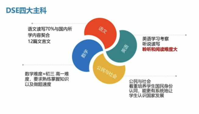 一文读懂四大国际课程！AP/IB/A Level/DSE 到底怎么选？适配人群全解析！