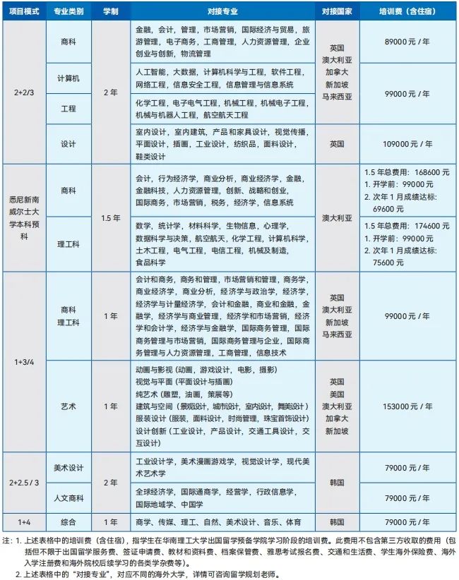 6月29日华南理工大学出国留学项目招生宣讲会开讲！招生简章亮点抢先看