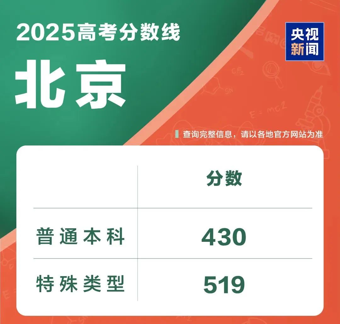 高考志愿填报没把握？换个方式拿下比肩985/211的QS前100！