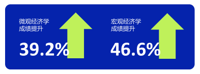 为什么推荐NEC竞赛？新手参赛怎么报名，组队+备考辅导推荐