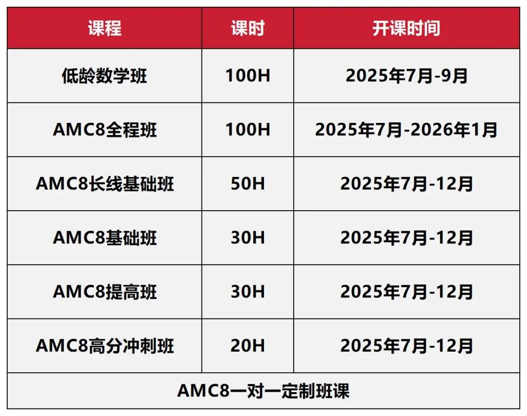 AMC8竞赛难度如何？不同年级如何学习才能冲1%？附深圳AMC8暑期课程（线上线下）