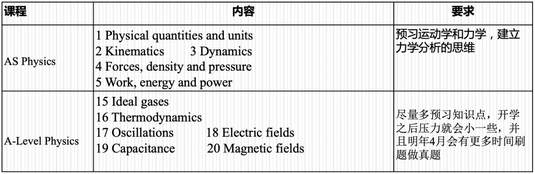 从选课到满分：AP/IB/A-Level物理暑期攻坚全攻略，理工党必看！