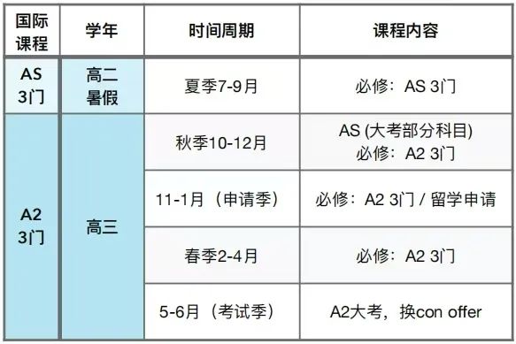 高考失利不知如何选择？ALEVEL脱产为你开启留学大门，直接冲击牛剑！