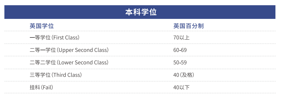 准留学生不看亏了！本科GPA成绩到底有多重要？