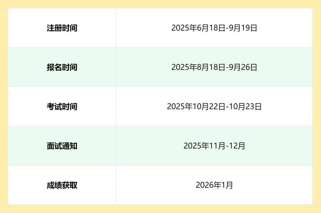 牛津大学入学考试之PAT物理考试