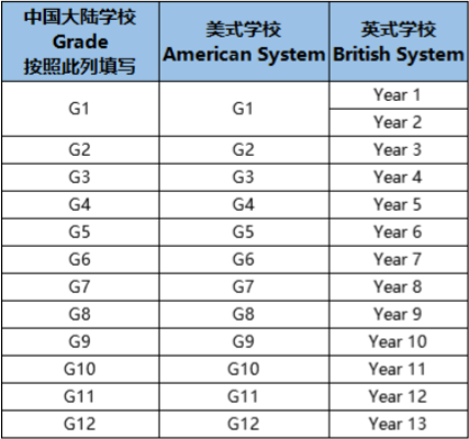 AMC8数学竞赛报名年级如何填写？大陆学校/美式学校/英式学校有何区别？AMC8数学竞赛报名流程全解！