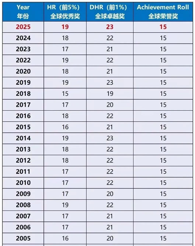 AMC8报名启动 | 一文看懂2026年AMC8数学竞赛报名方式和考试流程介绍！