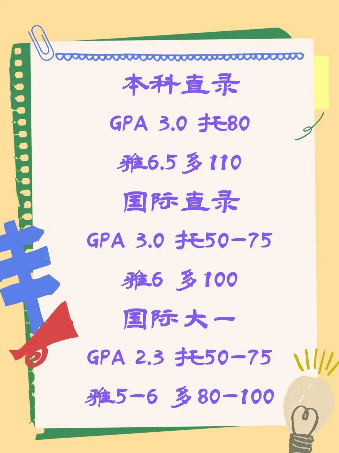 留学美国STEM本科双录毕业在美国工作