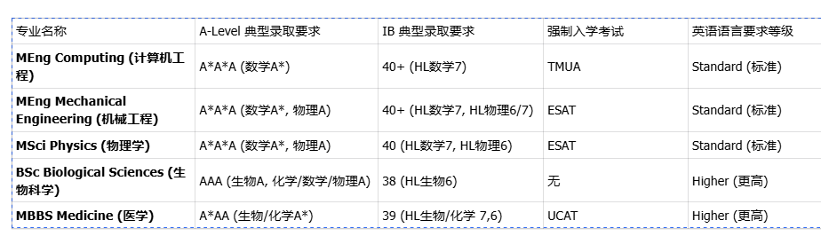 QS 全球第二学府的敲门砖：EPQ 如何助力帝国理工申请