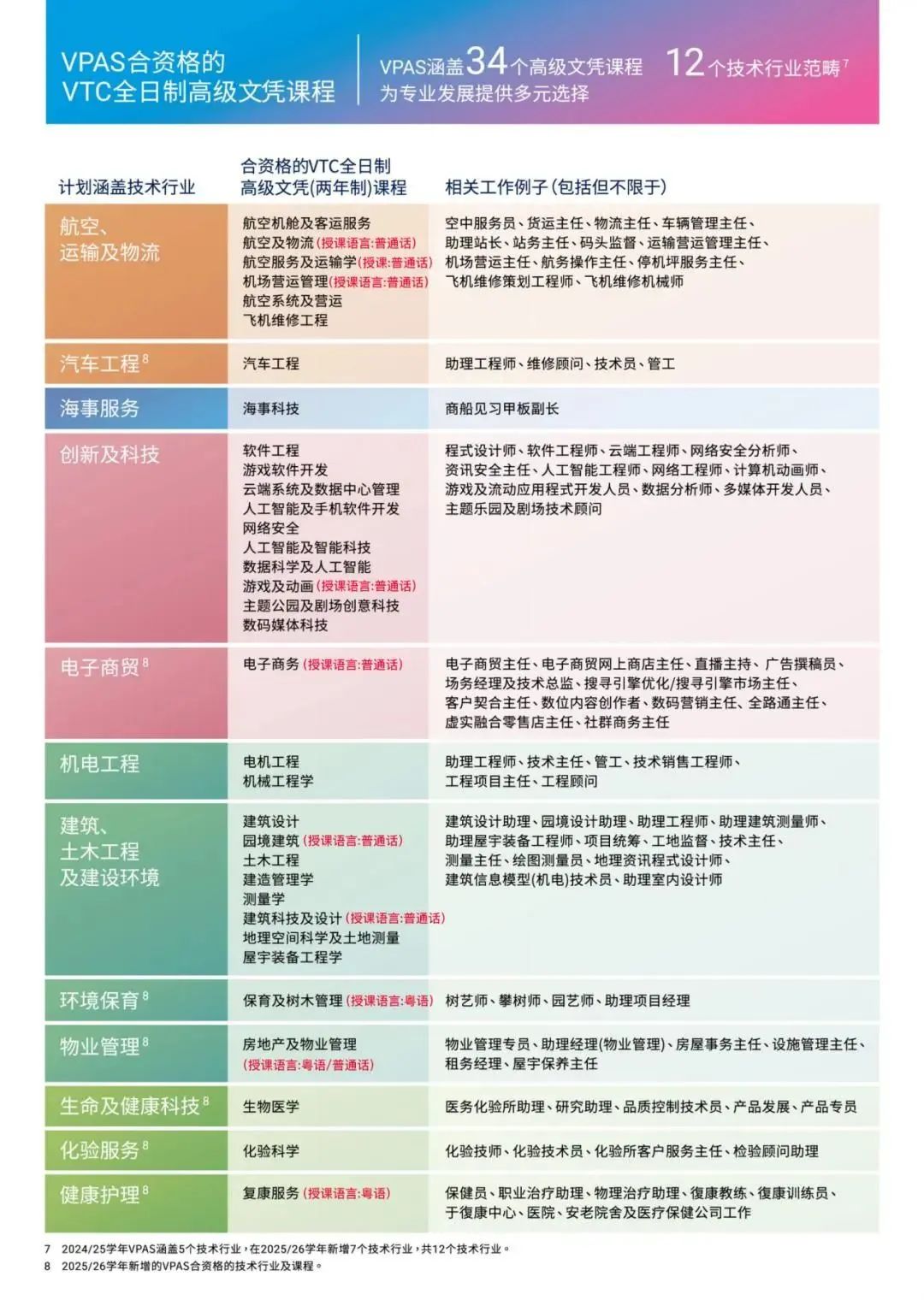 香港留学 | 香港新政策！香港职专毕业留港计划（VPAS），高中/大专也能拿香港身份！