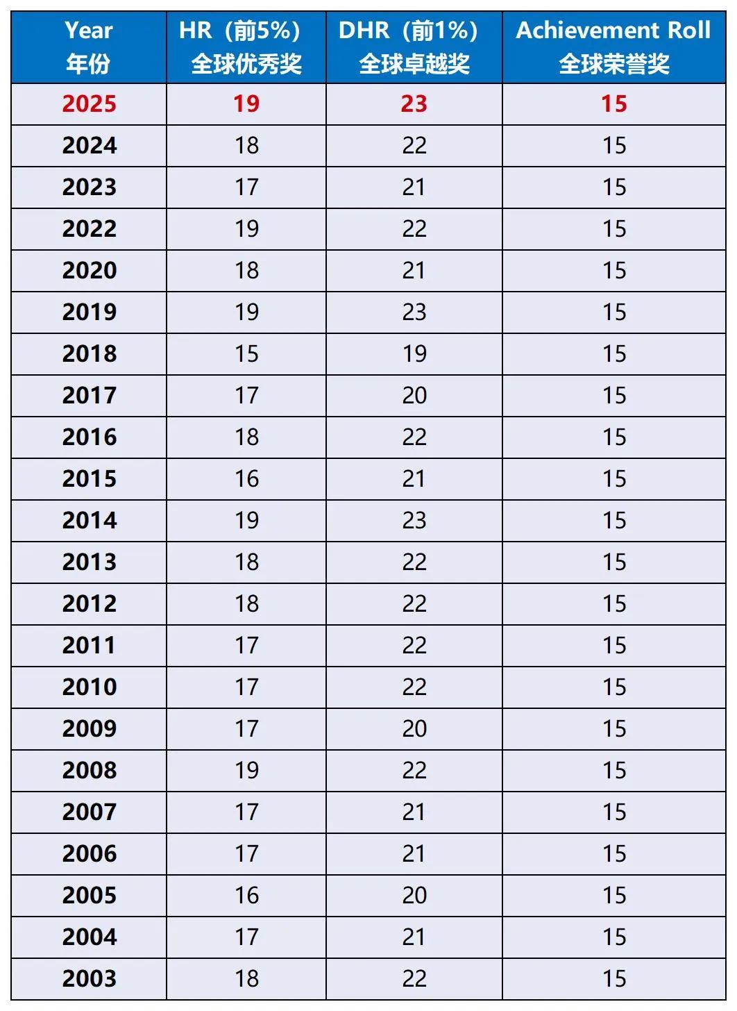 AMC8适合几年级学生？3年级学是拔苗助长？附AMC8培训课程暑假班