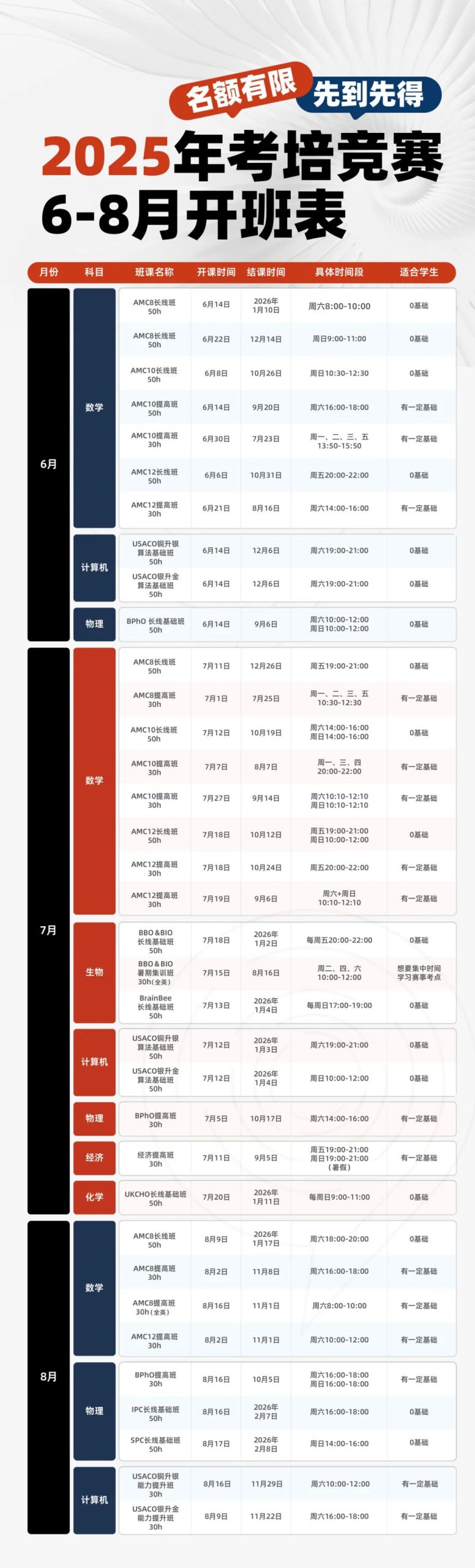 AMC竞赛相当于国内数学什么水平？终于讲明白了~