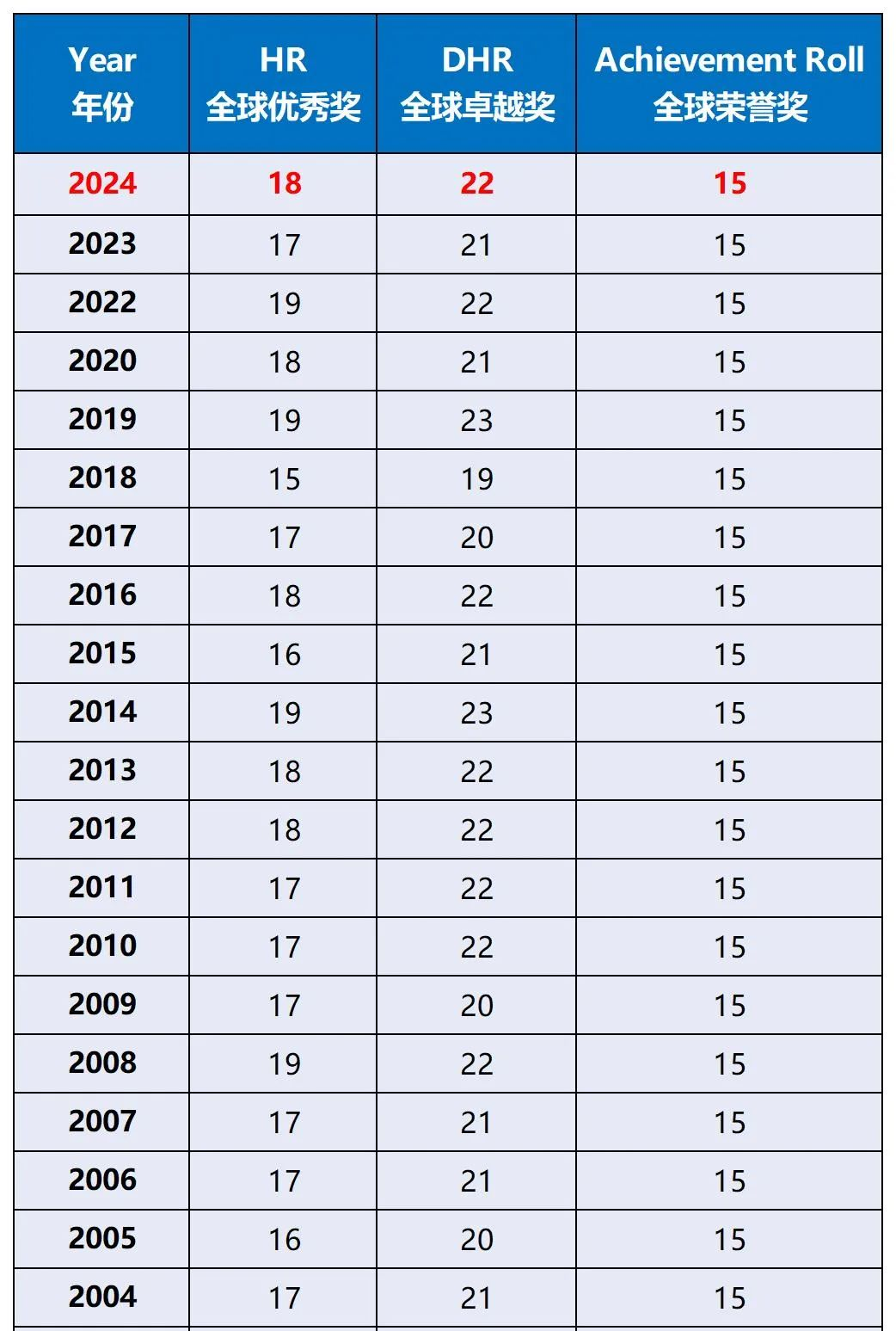 2025年AMC8数学竞赛分数线分析！有AMC8最新真题吗？