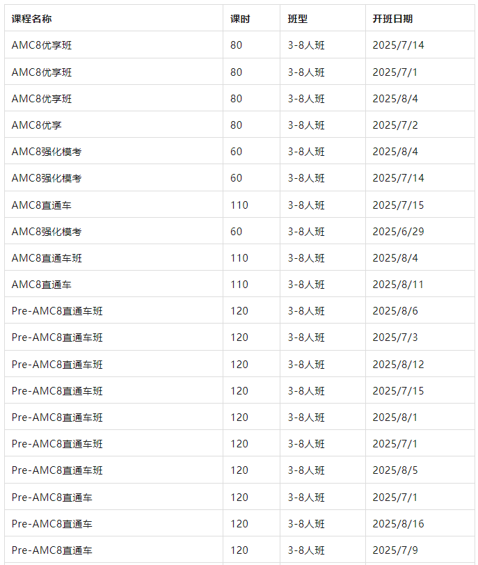 上海AMC8数学竞赛暑假课程上线，科学规划，牛师助力高效冲刺前1%！