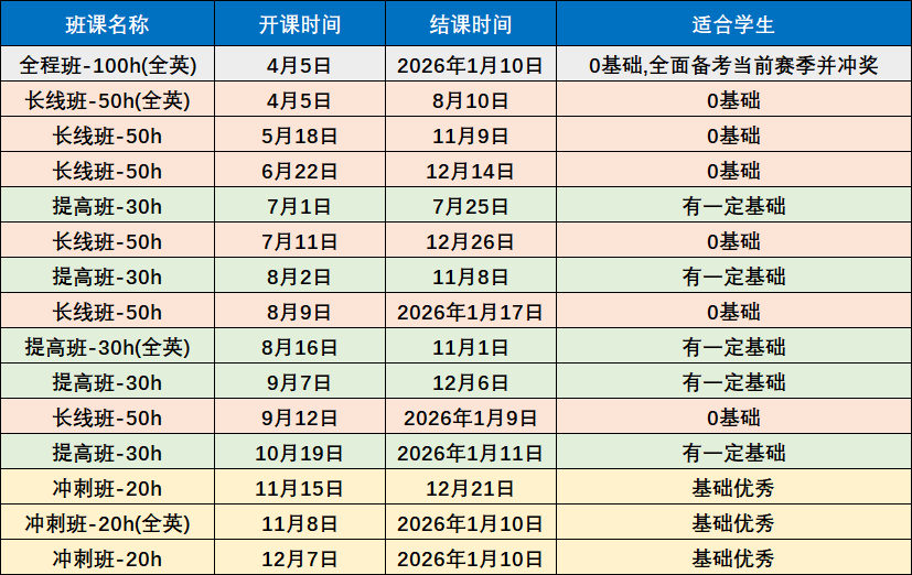 暑期备战AMC用什么教材？这套AOPS黑皮书电子书帮孩子拿下1%