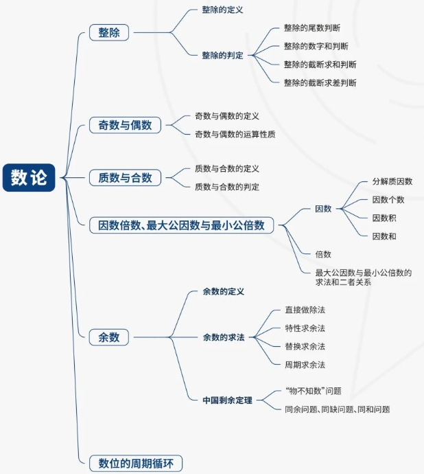 AMC8数学竞赛考试范围最全整理，备考看这篇就够了！