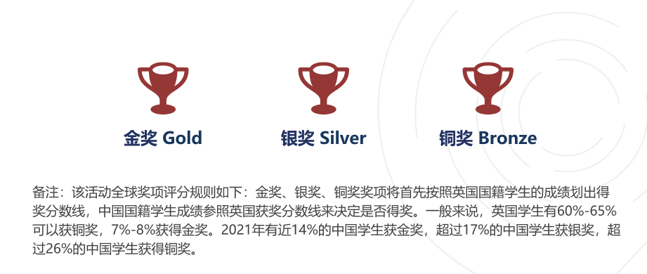 G5爬藤力荐—2026年UKCHO化学竞赛时间和报名指南！机构UKCHO化学竞赛培训课程辅导助力冲奖！