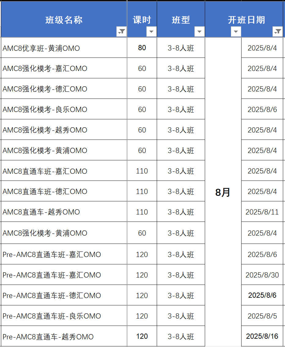 上海机构AMC8暑假班课程安排！【6~8】月开班课表已出，名师优班火速占位！