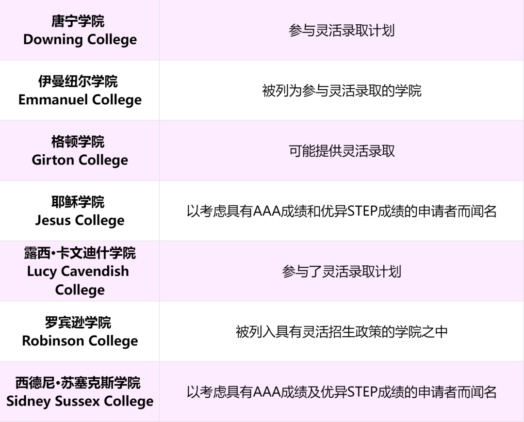 备考须知丨STEP大考在即！抓紧时间最后冲刺！