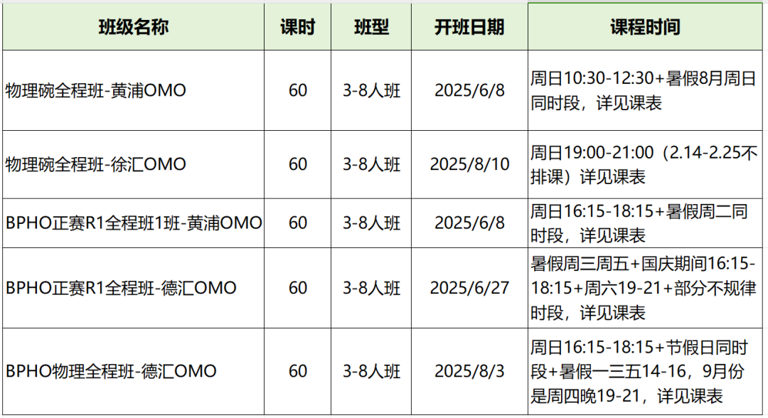 2025年BPHO首批报名通道将于6月6号开启！附BPHO&物理碗课程培训