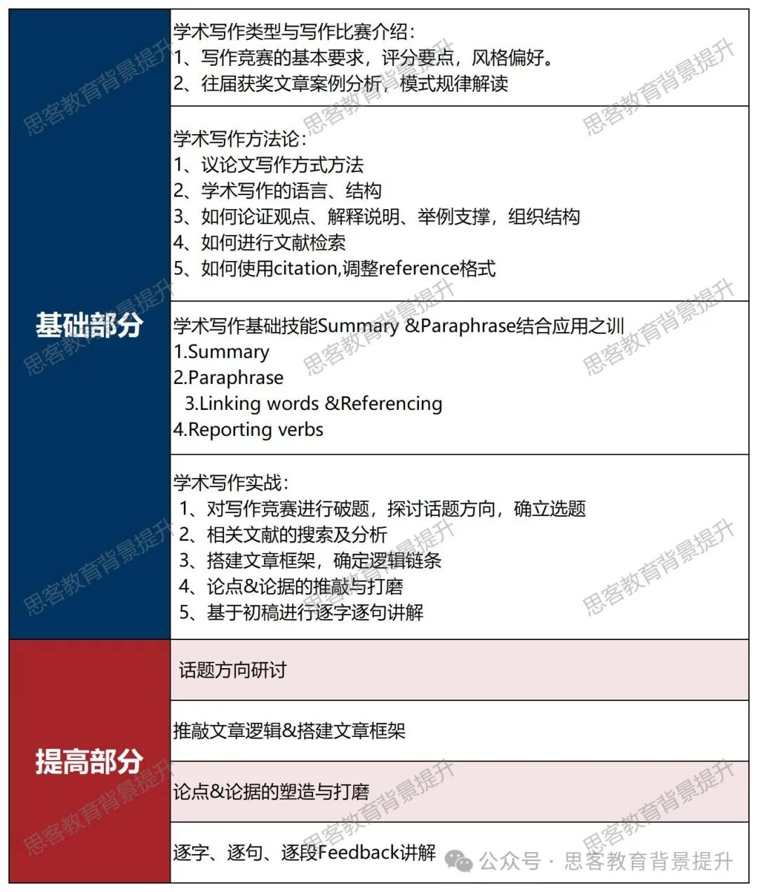 哈佛评论写作比赛主题是什么？附HIR竞赛辅导课程