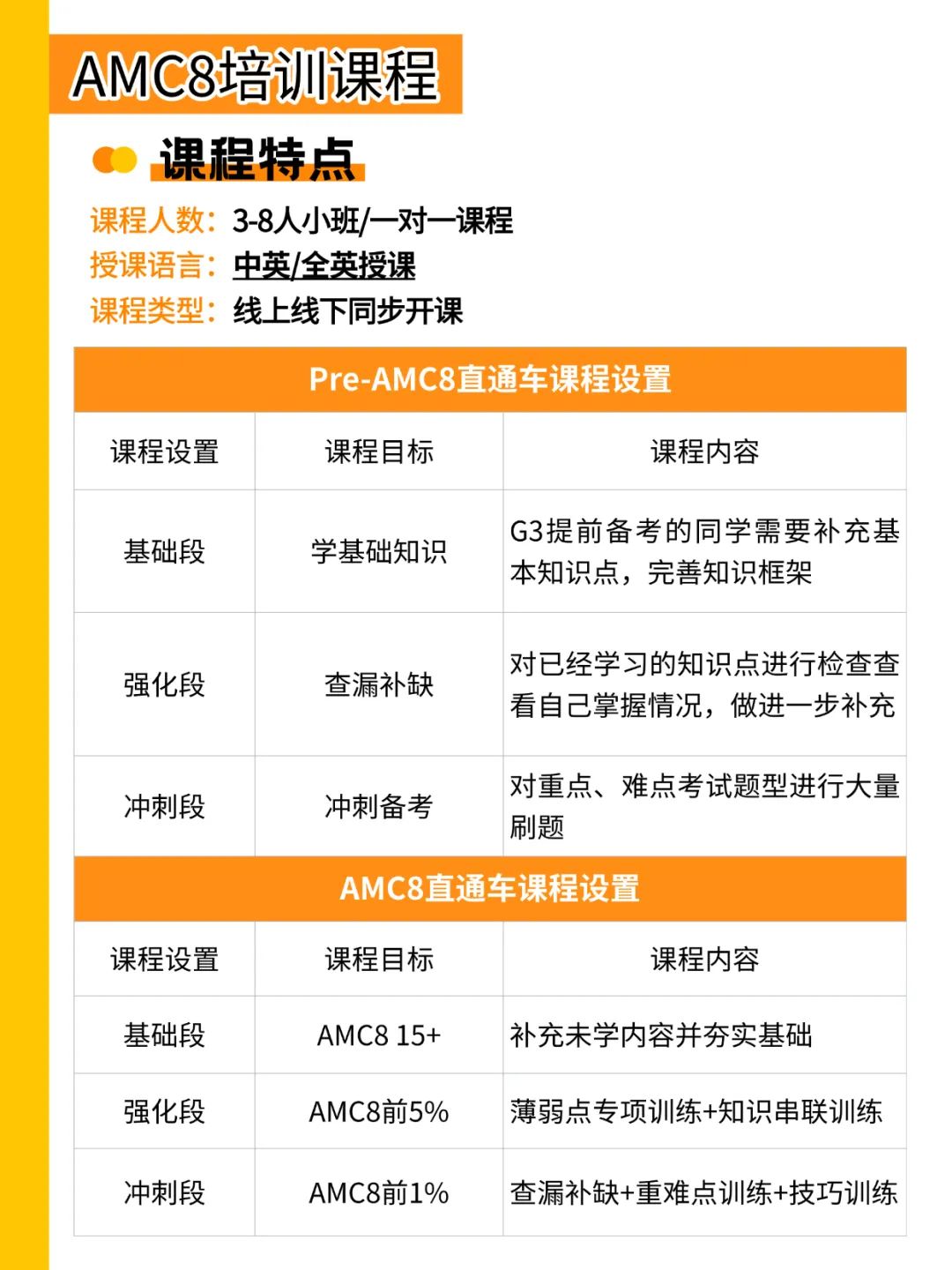 AMC8和希望杯哪个难？AMC8和希望杯含金量怎么样？