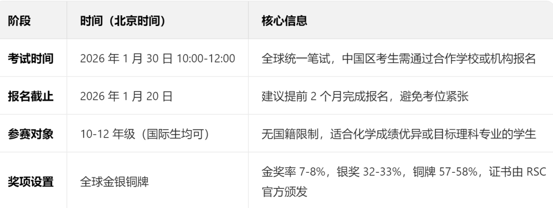 G5藤校力荐！2026年UKCHO化学竞赛全攻略！