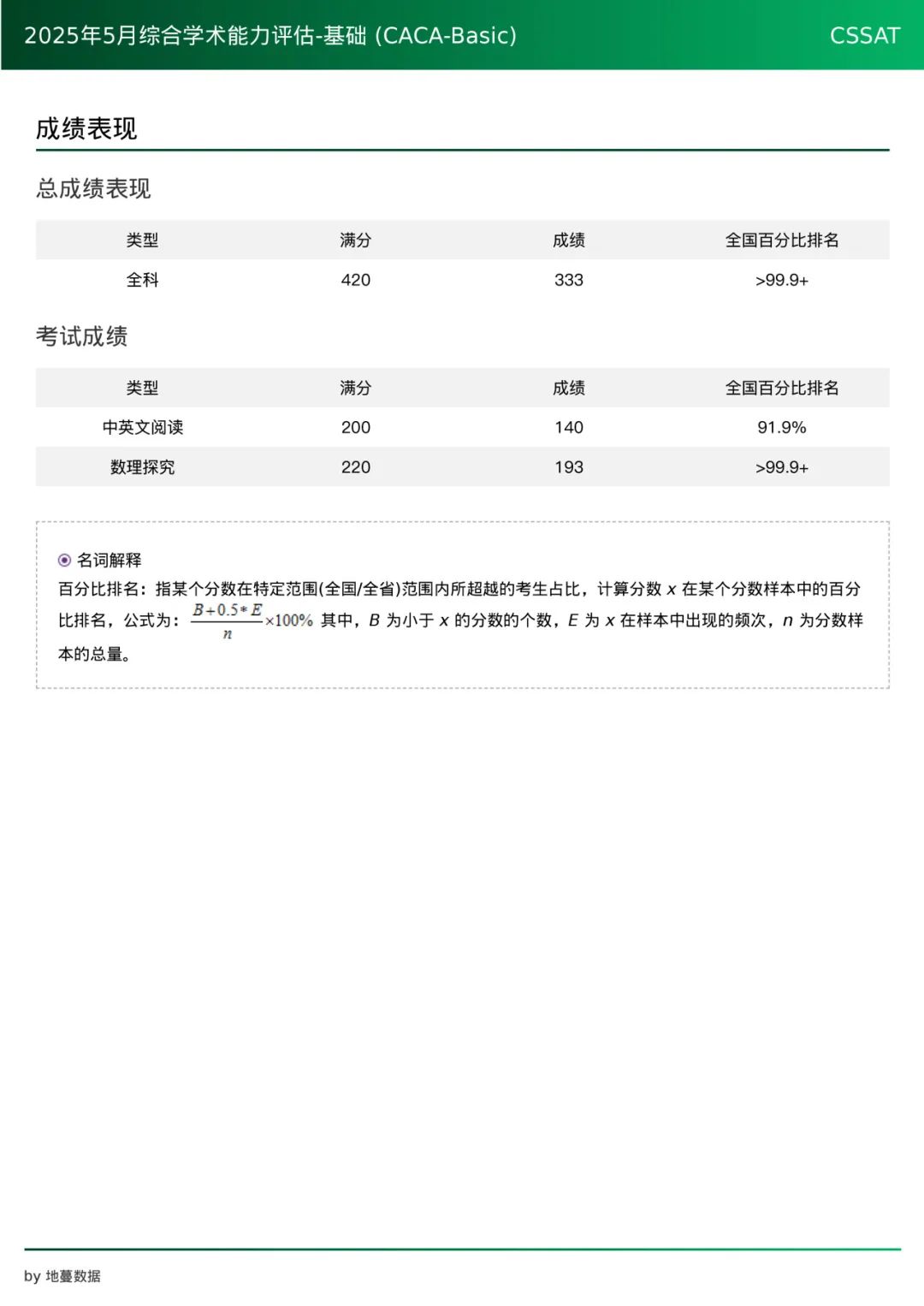 2025-2026学年CACA(综合学术能力评估)考试安排！