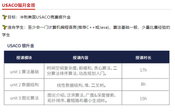 USACO竞赛培训课程火热报名中！终于让我找到神仙课程啦~