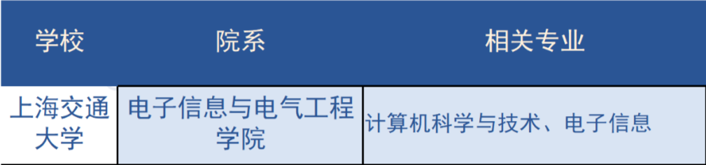 冲刺清北复交人浙南科，都有哪些CS项目推荐？