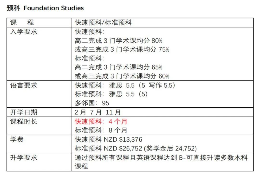 2025年高考后留学新选择：新西兰升学方案全解析！附新西兰八大名校本科申请攻略