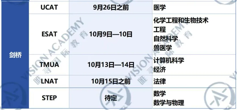 剑桥官宣面试时间！今年这些学院要求线下面试...