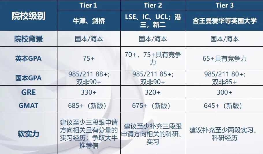 硕士申请提前批已开启！附2026最新完整申请时间线及材料要求