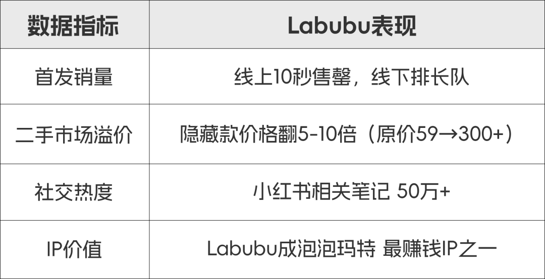 Labubu抢不到？别急，A-Level商务早看穿了泡泡玛特的套路！