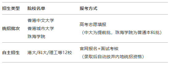 港校扩招翻倍！高考生如何抓住机遇“双线规划”撬开名校大门？