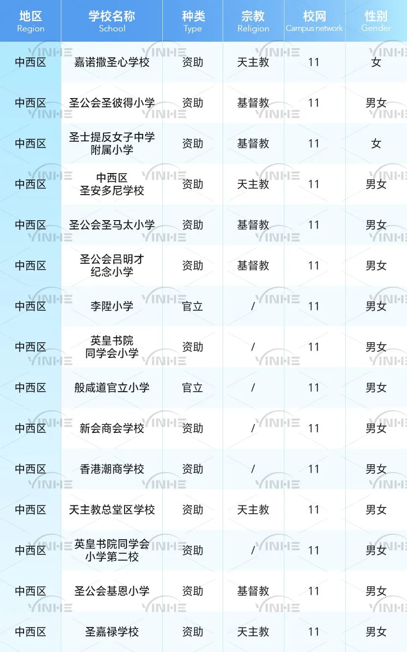 一文搞定！香港中西区11校网小学及周围推荐房源全攻略！