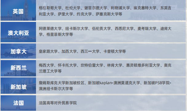 2025山东财经大学国际硕士项目
