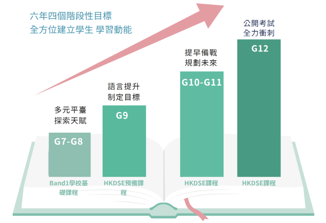 广州新增一所DSE学校！
