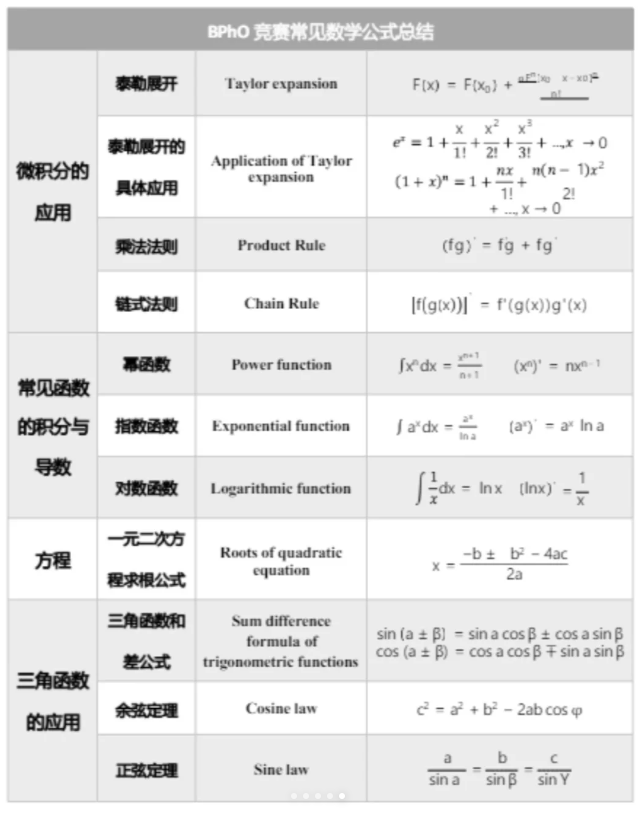 2025年BPhO物理竞赛报名已开始~附BPhO物理竞赛核心公式