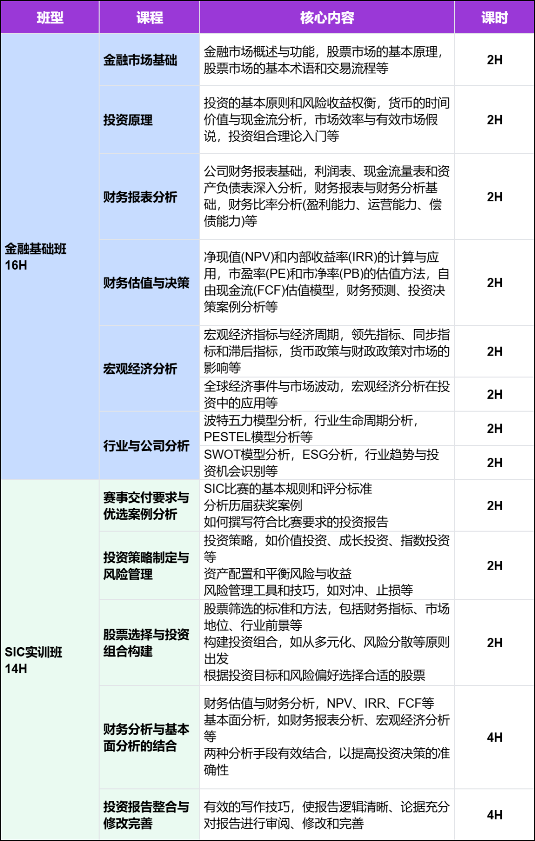 商赛小白友好！SIC中学生投资活动比什么？投资学教材、知识点PDF免费领取...