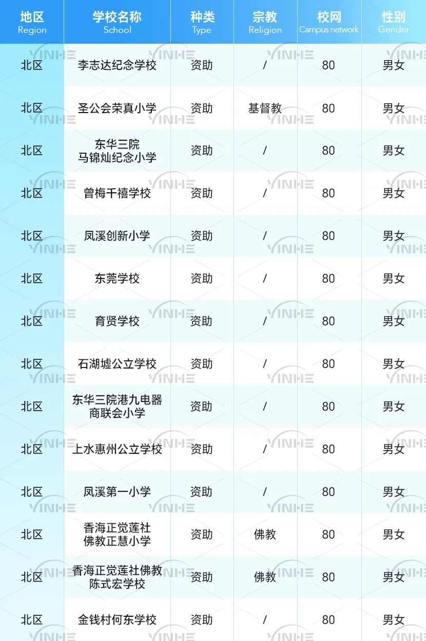 孩子到香港上小学，各校网租房费用是多少？校网租金大盘点！