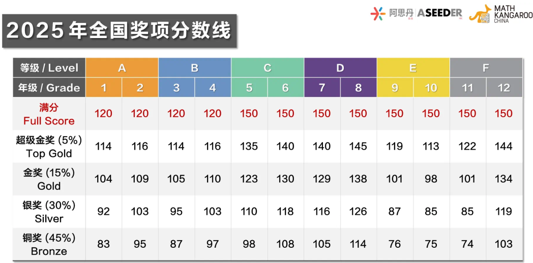 袋鼠数学竞赛是什么？适合几年级学？