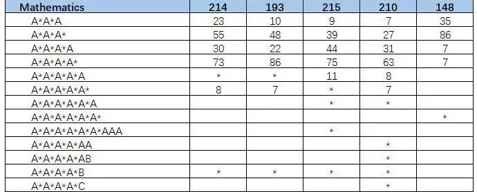 抢人！帝国理工曝光2000余位录取者成绩，牛剑突发笔面试调整！